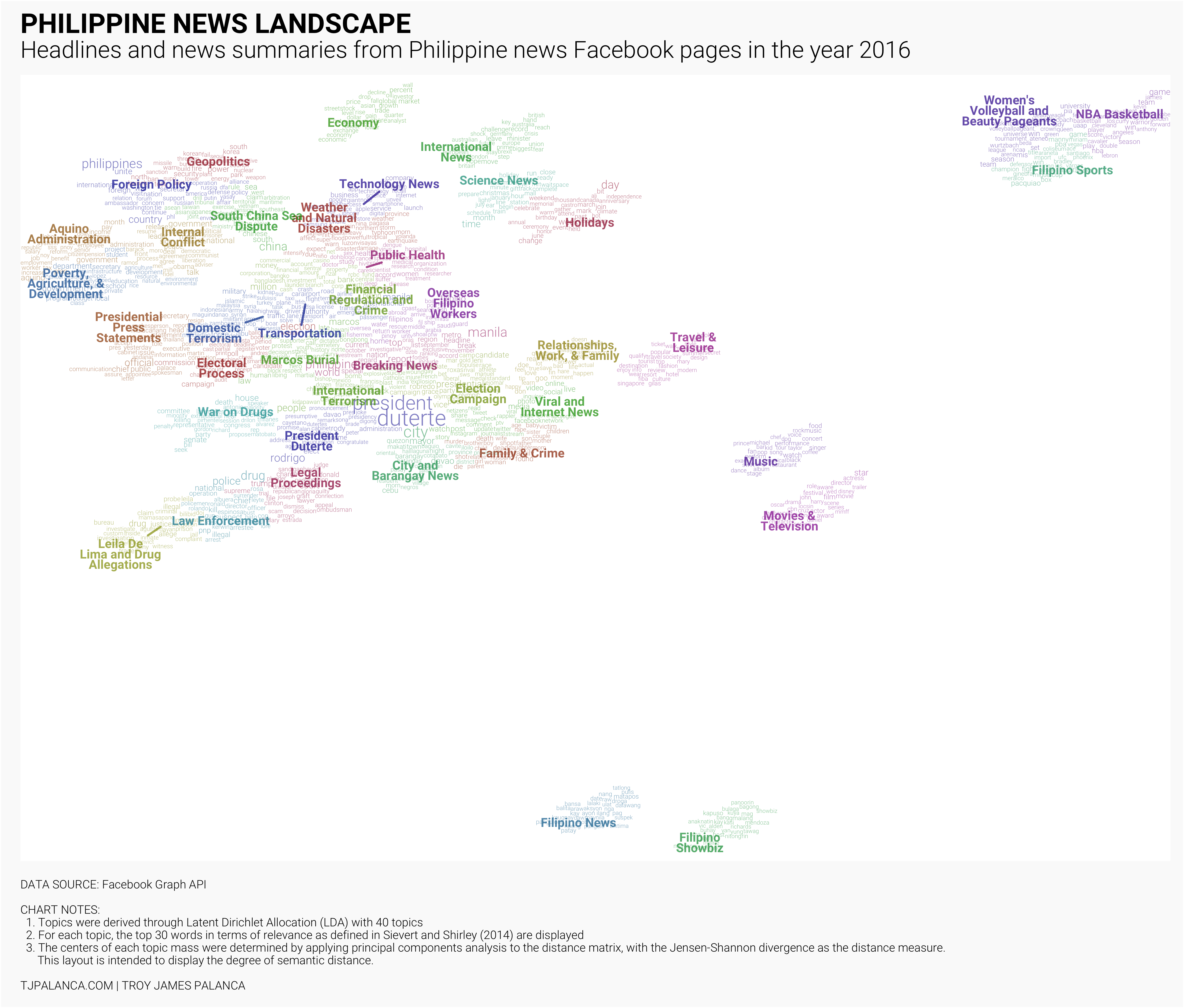 News Landscape of the Philippines